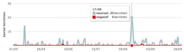 Schermafbeelding 2014-05-29 om 15.17.44