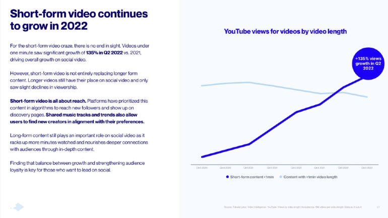 YouTube views onderzoek Tubular Labs.